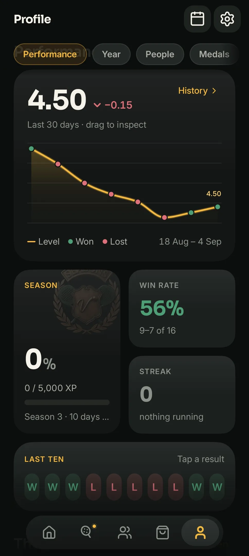 A player profile in the app: level 4.50 with a thirty day chart
