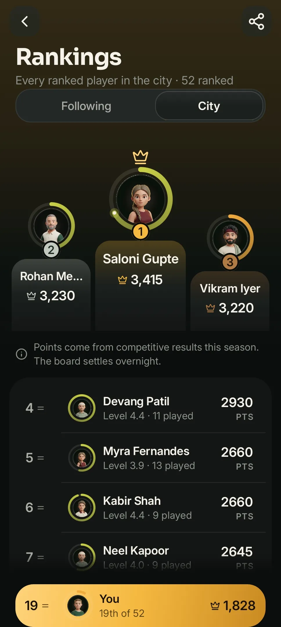 City rankings in the app, with the top three on a podium